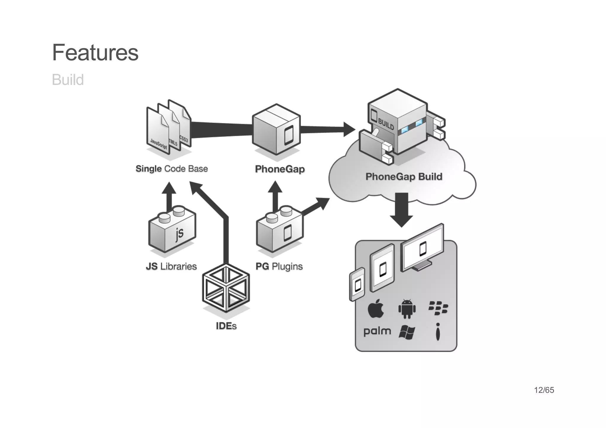 Features
Build




           12/65
 