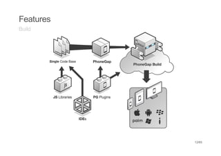 Features
Build




           12/65
 