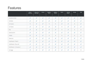 Features
Compatibilities




                  13/65
 