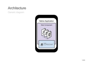 Architecture
Generic diagram




                  14/65
 