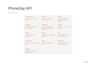 PhoneGap API
Overview




               23/65
 