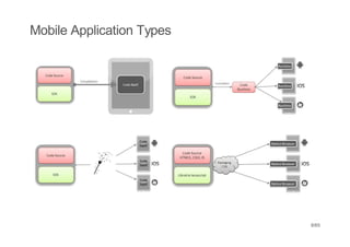 Mobile Application Types




                           8/65
 