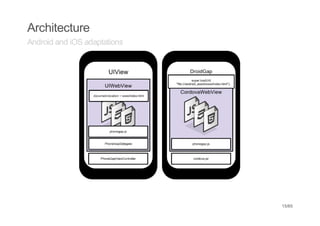 Architecture
Android and iOS adaptations




                              15/65
 