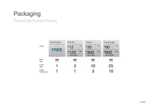 Packaging
PhoneGap Builder Pricing




                           21/65
 