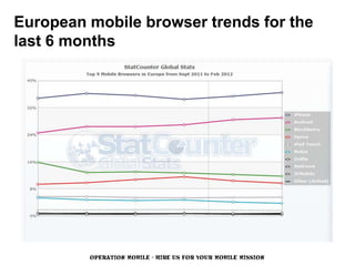 European mobile browser trends for the
last 6 months




         OPERATION MOBILE - HIRE US FOR YOUR MOBILE MISSION
 