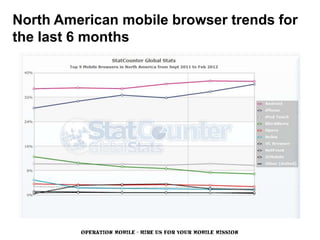 North American mobile browser trends for
the last 6 months




         OPERATION MOBILE - HIRE US FOR YOUR MOBILE MISSION
 