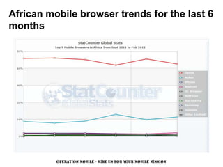 African mobile browser trends for the last 6
months




          OPERATION MOBILE - HIRE US FOR YOUR MOBILE MISSION
 