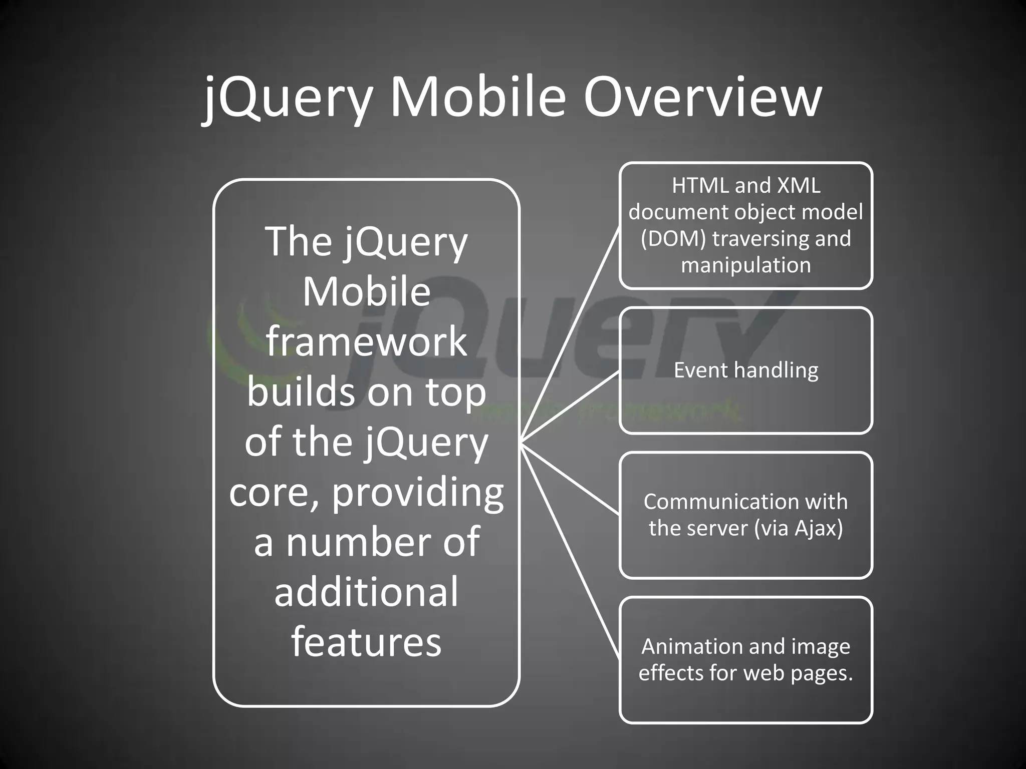 jQuery Mobile Overview
                      HTML and XML
                  document object model
  The jQuery       (DOM) traversing and
                       manipulation
     Mobile
  framework           Event handling
 builds on top
 of the jQuery
core, providing    Communication with
                   the server (via Ajax)
 a number of
   additional
    features      Animation and image
                  effects for web pages.
 