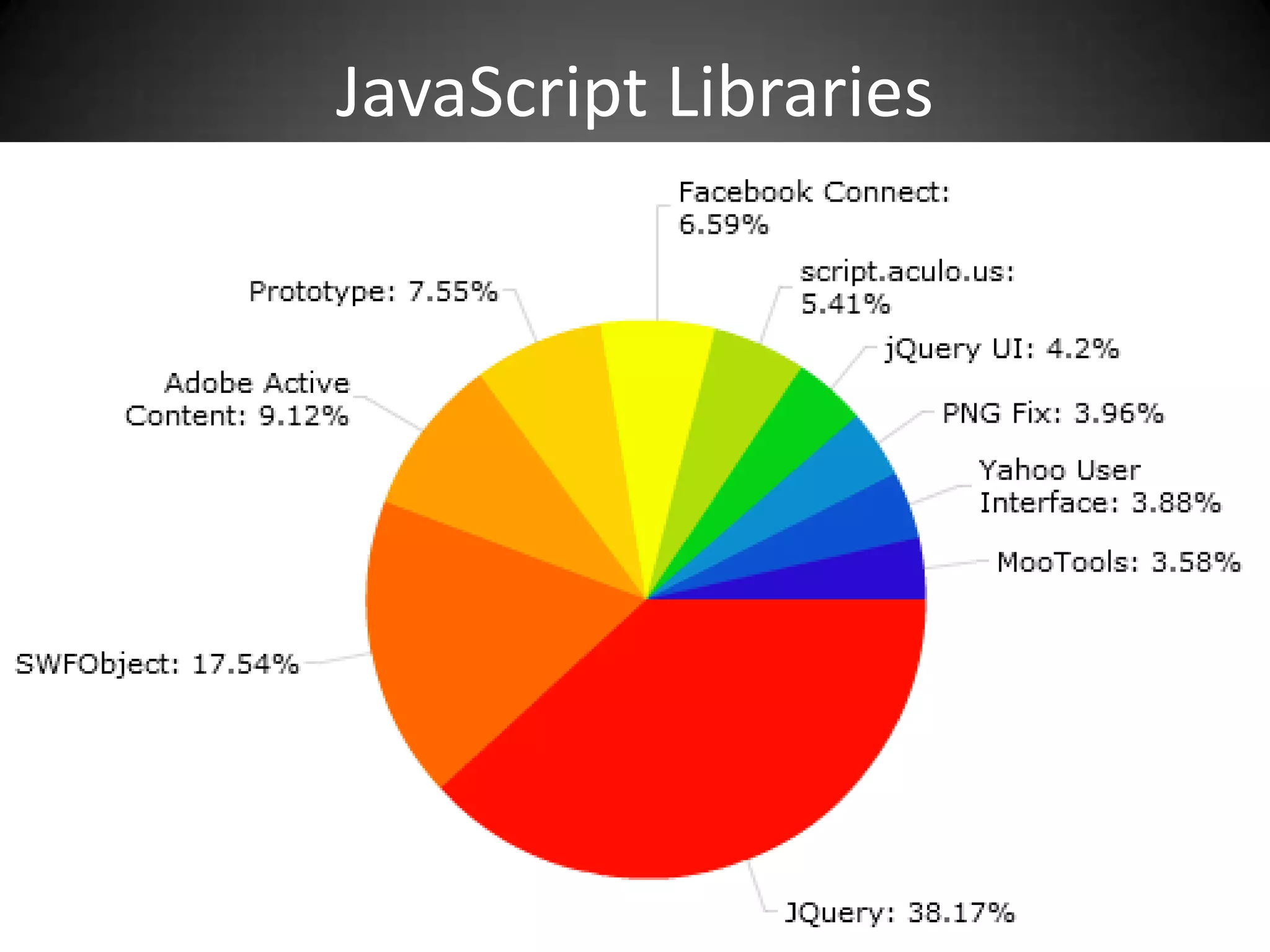 JavaScript Libraries
 