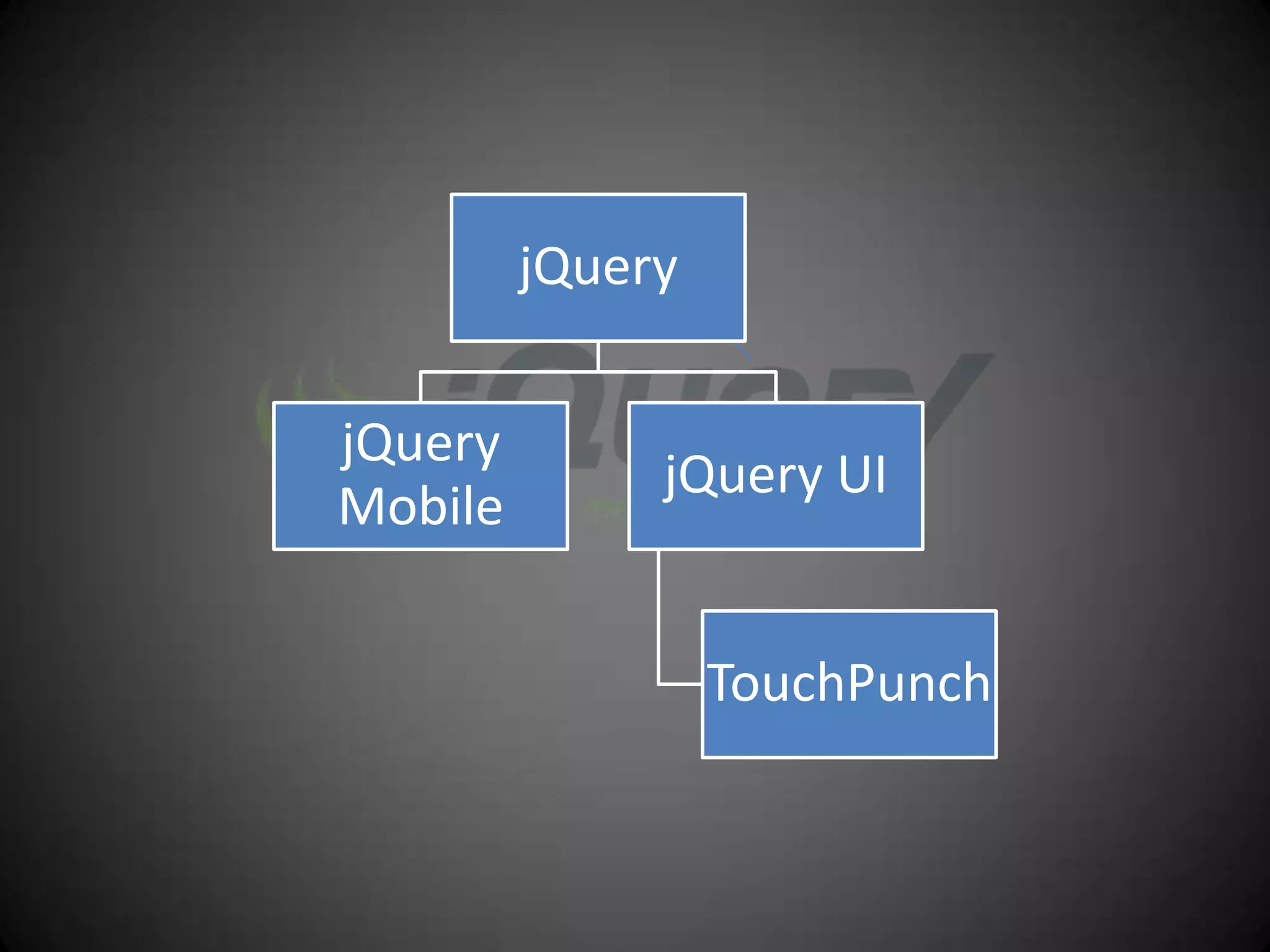jQuery


jQuery
              jQuery UI
Mobile


                  TouchPunch
 