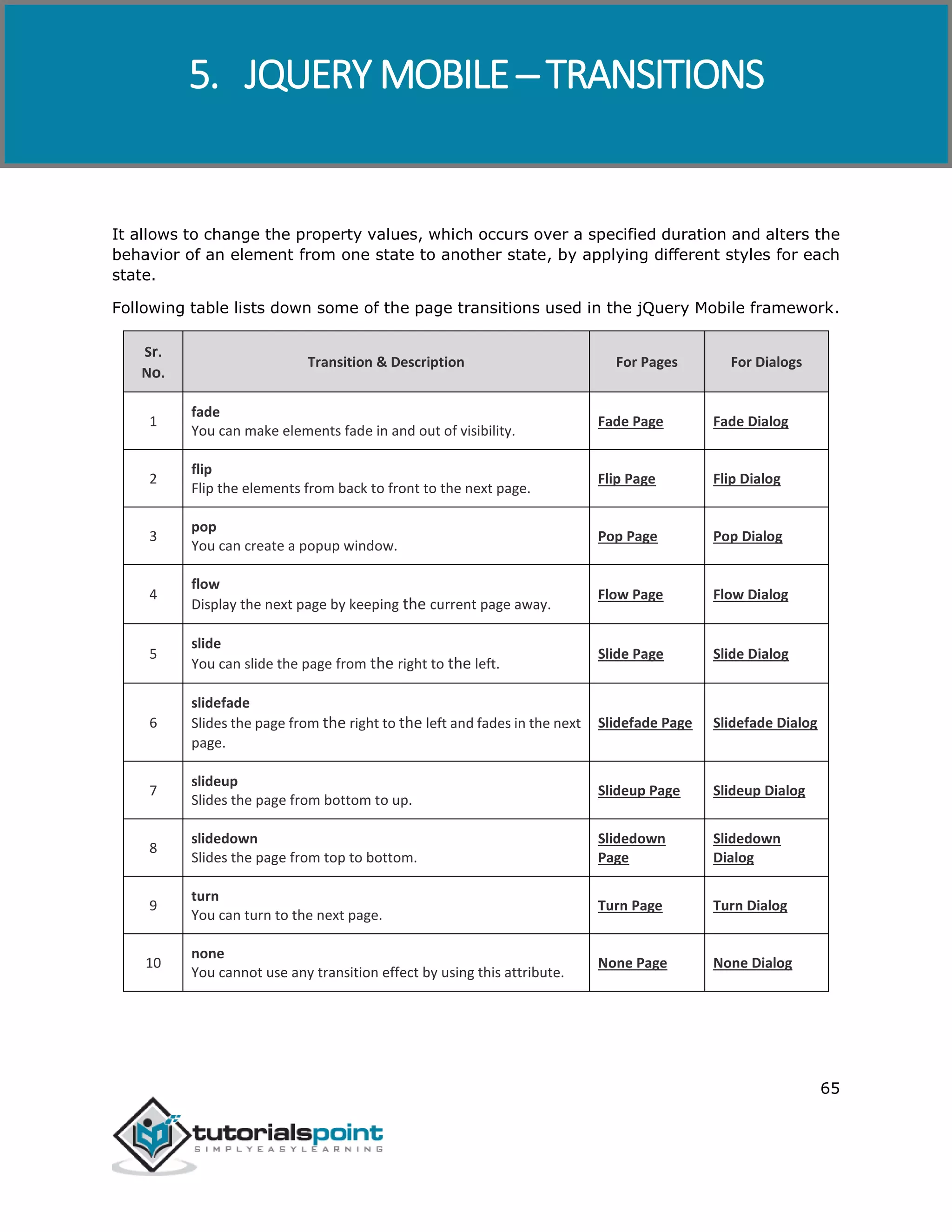 jQuery Mobile
65
It allows to change the property values, which occurs over a specified duration and alters the
behavior of an element from one state to another state, by applying different styles for each
state.
Following table lists down some of the page transitions used in the jQuery Mobile framework.
Sr.
No.
Transition & Description For Pages For Dialogs
1
fade
You can make elements fade in and out of visibility.
Fade Page Fade Dialog
2
flip
Flip the elements from back to front to the next page.
Flip Page Flip Dialog
3
pop
You can create a popup window.
Pop Page Pop Dialog
4
flow
Display the next page by keeping the current page away.
Flow Page Flow Dialog
5
slide
You can slide the page from the right to the left.
Slide Page Slide Dialog
6
slidefade
Slides the page from the right to the left and fades in the next
page.
Slidefade Page Slidefade Dialog
7
slideup
Slides the page from bottom to up.
Slideup Page Slideup Dialog
8
slidedown
Slides the page from top to bottom.
Slidedown
Page
Slidedown
Dialog
9
turn
You can turn to the next page.
Turn Page Turn Dialog
10
none
You cannot use any transition effect by using this attribute.
None Page None Dialog
5. JQUERY MOBILE ─ TRANSITIONS
 