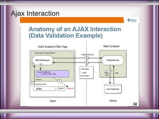 Ajax Interaction

 