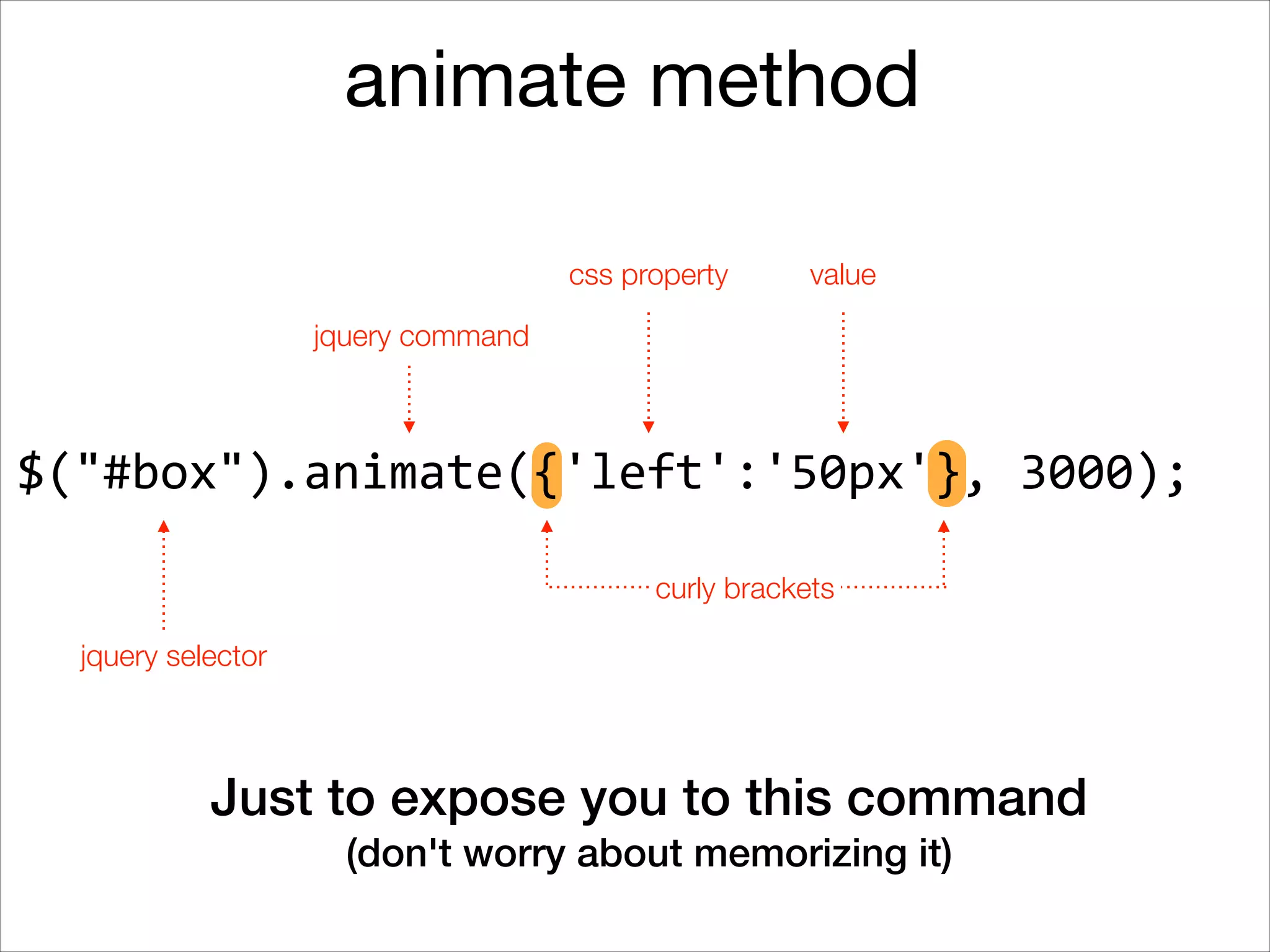 animate method
css property

value

jquery command

$("#box").animate({'left':'50px'},	
  3000);
curly brackets
jquery selector

Just to expose you to this command
(don't worry about memorizing it)

 