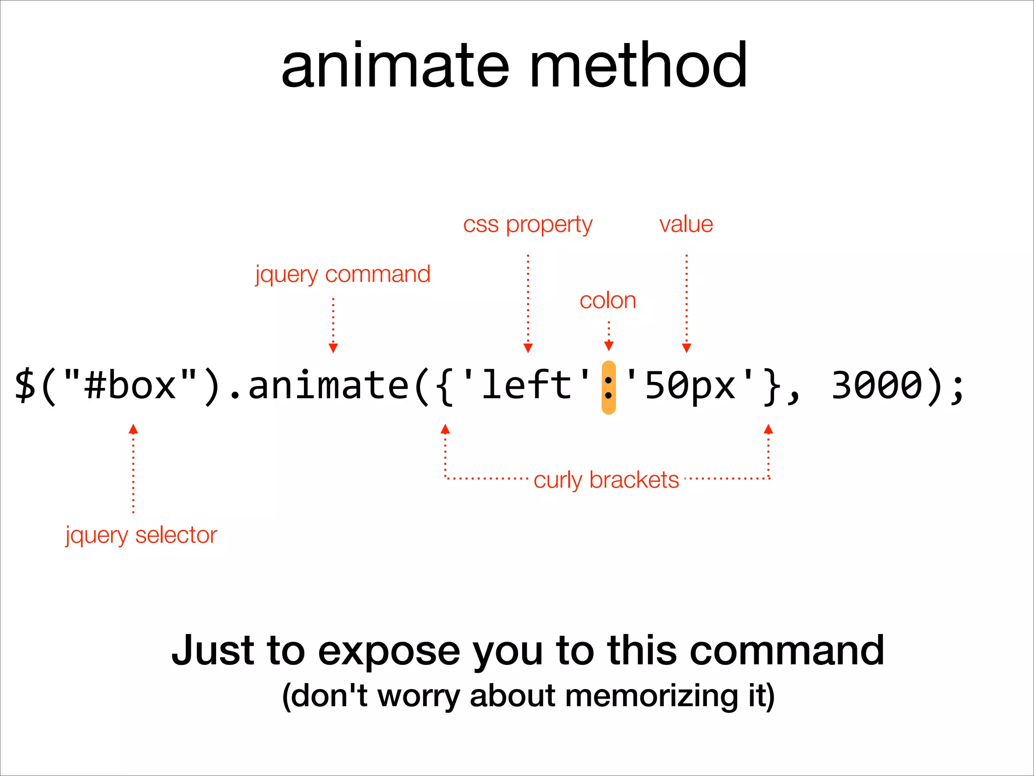 animate method
css property
jquery command

value

colon

$("#box").animate({'left':'50px'},	
  3000);
curly brackets
jquery selector

Just to expose you to this command
(don't worry about memorizing it)

 