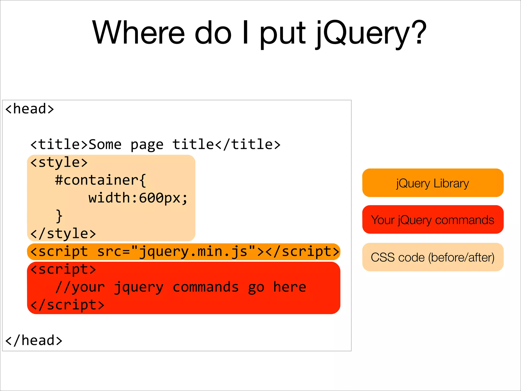 Where do I put jQuery?
<head>	
  
!

	
  	
  	
  <title>Some	
  page	
  title</title>	
  
	
  	
  	
  <style>	
  
	
  	
  	
  	
  	
  	
  #container{	
  
	
  	
  	
  	
  	
  	
  	
  	
  	
  	
  width:600px;	
  
	
  	
  	
  	
  	
  	
  }	
  
	
  	
  	
  </style>	
  
	
  	
  	
  <script	
  src="jquery.min.js"></script>	
  
	
  	
  	
  <script>	
  
	
  	
  	
  	
  	
  	
  //your	
  jquery	
  commands	
  go	
  here	
  
	
  	
  	
  </script>	
  
!

</head>

jQuery Library
Your jQuery commands
CSS code (before/after)

 