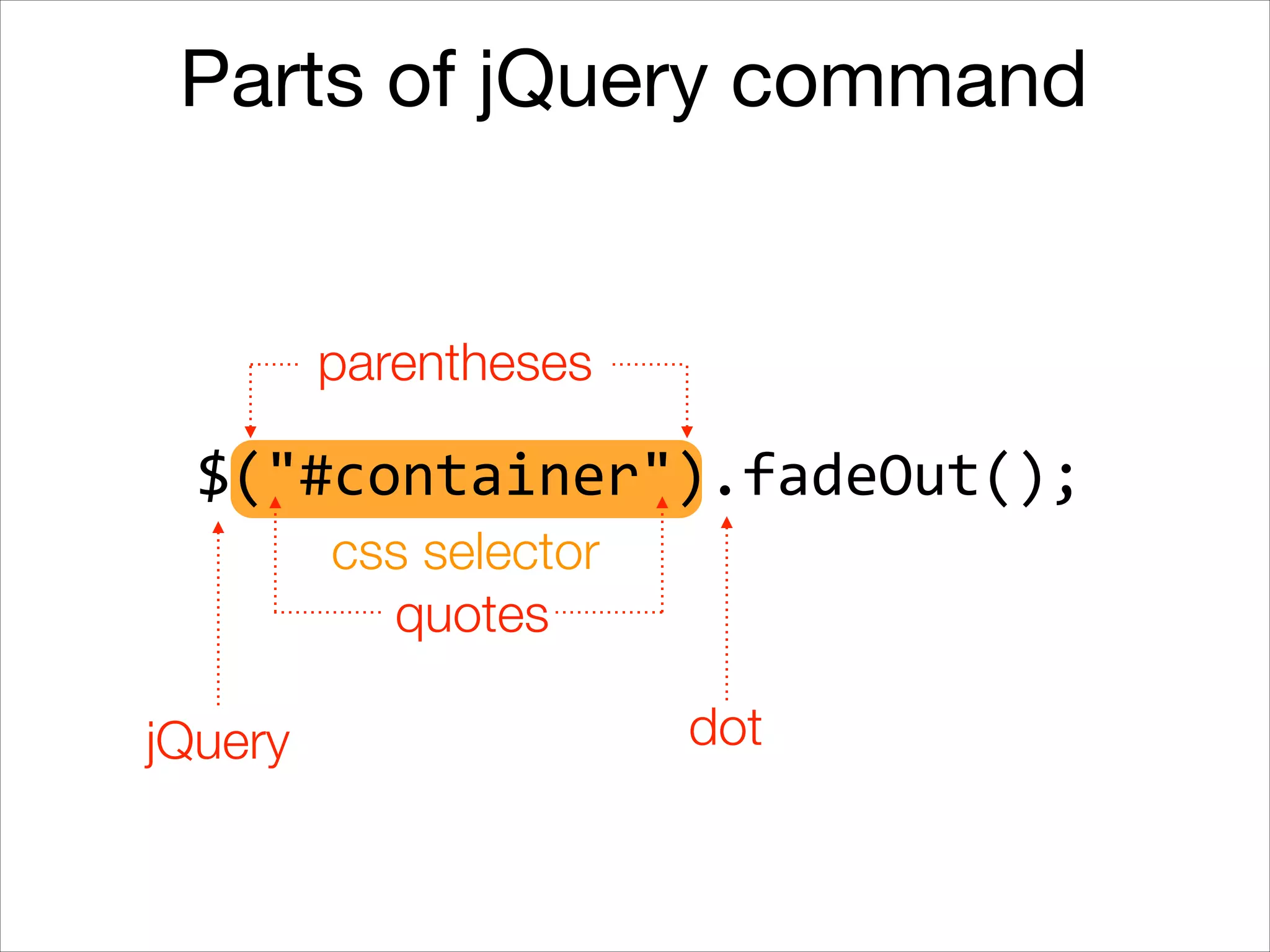 Parts of jQuery command

parentheses

$("#container").fadeOut();
css selector
quotes
jQuery

dot

 
