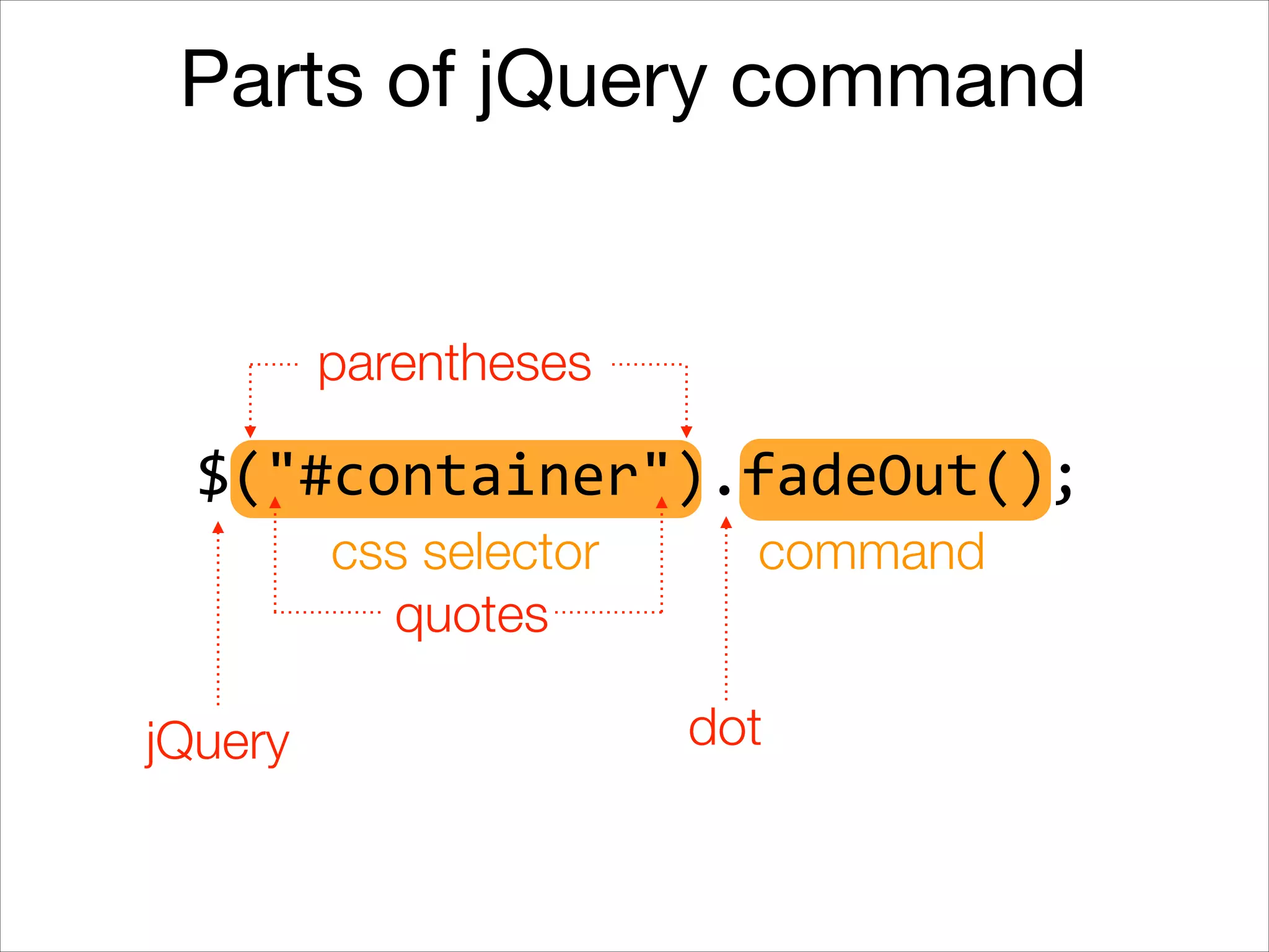 Parts of jQuery command

parentheses

$("#container").fadeOut();
css selector
quotes
jQuery

command
dot

 