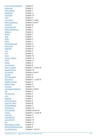 GoalKicker.com – jQuery® Notes for Professionals 62
Joram van den Boezem Chapter 5
kapantzak Chapter 2
Kevin Katzke Chapter 1
Keyslinger Chapter 2
Lacrioque Chapter 16
Liam Chapter 5
Luca Putzu Chapters 1 and 6
Mark Schultheiss Chapters 5 and 7
mark.hch Chapter 8
martincarlin87 Chapter 7
Matas Vaitkevicius Chapter 1
Melanie Chapter 2
Mottie Chapter 1
Neal Chapter 1
Nhan Chapter 5
ni8mr Chapter 1
Nico Westerdale Chapter 5
Nirav Joshi Chapter 16
NotJustin Chapter 6
Nux Chapter 2
ochi Chapter 4
Ozan Chapter 16
Pranav C Balan Chapter 12
Proto Chapter 11
Renier Chapter 3
rmondesilva Chapter 8
Roko C. Buljan Chapters 1, 9 and 18
Rupali Pemare Chapter 10
Scimonster Chapters 4 and 5
secelite Chapter 5
SGS Venkatesh Chapter 8
Shaunak D Chapters 1, 2 and 16
Shekhar Pankaj Chapter 2
Shlomi Haver Chapter 9
Simplans Chapter 14
Sorangwala Abbasali Chapters 2 and 9
ssb Chapter 2
still_learning Chapter 7
sucil Chapter 8
Suganya Chapter 1
Sunny R Gupta Chapter 6
Sverri M. Olsen Chapter 8
TheDeadMedic Chapter 5
Theodore K. Chapter 10
The_Outsider Chapters 8 and 10
Travis J Chapters 1, 2 and 18
Upal Roy Chapter 5
user1851673 Chapter 17
user2314737 Chapter 10
VJS Chapter 14
Washington Guedes Chapter 6
WOUNDEDStevenJones Chapter 2
Yosvel Quintero Chapters 1 and 16
 
