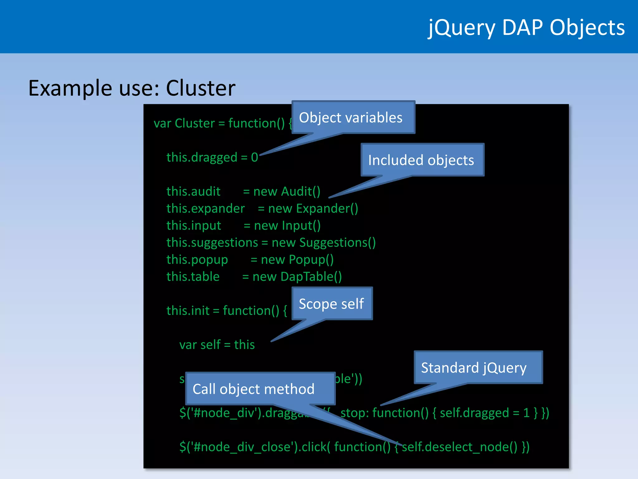 jQuery DAP Objects

Example use: Cluster
            var Cluster = function() { Object variables

              this.dragged = 0                        Included objects
              this.audit    = new Audit()
              this.expander = new Expander()
              this.input    = new Input()
              this.suggestions = new Suggestions()
              this.popup     = new Popup()
              this.table    = new DapTable()

              this.init = function() { Scope self

                var self = this
                                                             Standard jQuery
                self.table.init($('#server_table'))
                  Call object method
                $('#node_div').draggable({ stop: function() { self.dragged = 1 } })

                $('#node_div_close').click( function() { self.deselect_node() })
 