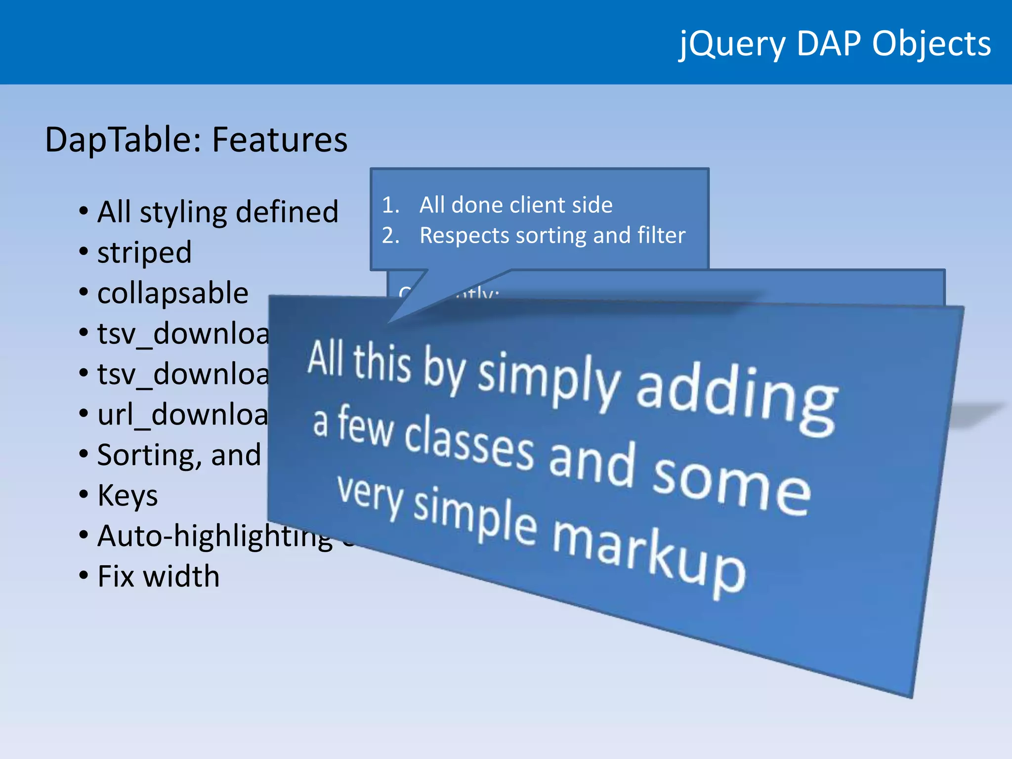 jQuery DAP Objects

DapTable: Features
 • All styling defined 1. All done client side
                        2. Respects sorting and filter
 • striped
 • collapsable            Currently:
                               • By file size (KB,
 • tsv_downloadable, csv_downloadable MB, etc.)
                               • By node (webd2.dd.com < webd12.db.com
 • tsv_downloadable_custom, csv_downloadable_custom
 • url_downloadable
 • Sorting, and custom sorting
 • Keys
 • Auto-highlighting of rows on rollover
 • Fix width
 