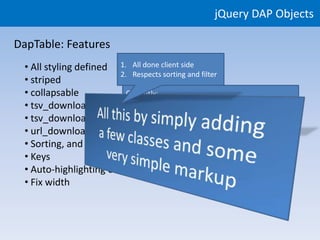 jQuery DAP Objects

DapTable: Features
 • All styling defined 1. All done client side
                        2. Respects sorting and filter
 • striped
 • collapsable            Currently:
                               • By file size (KB,
 • tsv_downloadable, csv_downloadable MB, etc.)
                               • By node (webd2.dd.com < webd12.db.com
 • tsv_downloadable_custom, csv_downloadable_custom
 • url_downloadable
 • Sorting, and custom sorting
 • Keys
 • Auto-highlighting of rows on rollover
 • Fix width
 