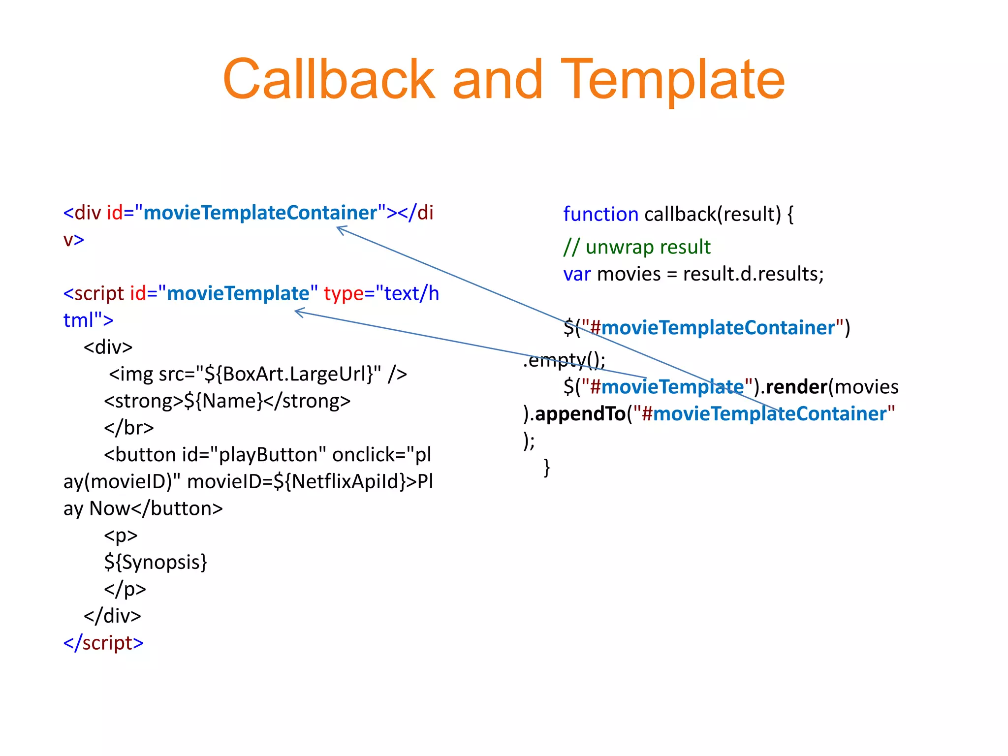Callback and Template

<div id="movieTemplateContainer"></di          function callback(result) {
v>                                             // unwrap result
                                               var movies = result.d.results;
<script id="movieTemplate" type="text/h
tml">                                           $("#movieTemplateContainer")
  <div>
                                           .empty();
     <img src="${BoxArt.LargeUrl}" />
                                                $("#movieTemplate").render(movies
     <strong>${Name}</strong>
                                           ).appendTo("#movieTemplateContainer"
     </br>
                                           );
     <button id="playButton" onclick="pl
                                              }
ay(movieID)" movieID=${NetflixApiId}>Pl
ay Now</button>
     <p>
     ${Synopsis}
     </p>
  </div>
</script>
 