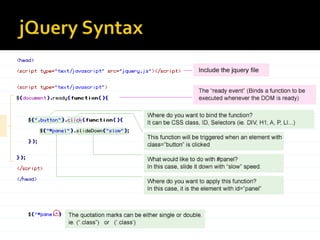 jQuery Syntax$(document).ready(function(){ 	$("a").click(function(event)	{ 		alert("Thanks for visiting!"); 	});});
