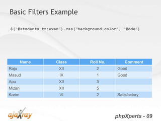 Basic Filters Example

$(“#students tr:even”).css(“background-color”, “#dde”)




        Name       Class         Roll No.       Comment
Raju                XII             2       Good
Masud               IX              1       Good
Apu                 XII             3
Mizan               XII             5
Karim               VI              2       Satisfactory




                                            phpXperts - 09
 