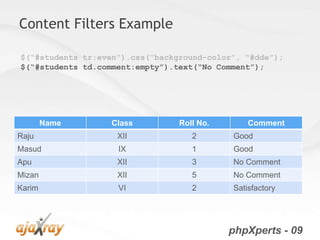 Content Filters Example

$(“#students tr:even”).css(“background-color”, “#dde”);
$(“#students td.comment:empty”).text(“No Comment”);




        Name       Class         Roll No.       Comment
Raju                XII             2       Good
Masud               IX              1       Good
Apu                 XII             3       No Comment
Mizan               XII             5       No Comment
Karim               VI              2       Satisfactory




                                            phpXperts - 09
 