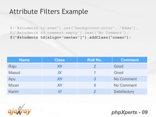 Attribute Filters Example

$(“#students tr:even”).css(“background-color”, “#dde”);
$(“#students td.comment:empty”).text(“No Comment”);
$(“#students td[align=„center']").addClass(“ocean”);




        Name       Class         Roll No.       Comment
Raju                XII             2       Good
Masud               IX              1       Good
Apu                 XII             3       No Comment
Mizan               XII             5       No Comment
Karim               VI              2       Satisfactory




                                            phpXperts - 09
 