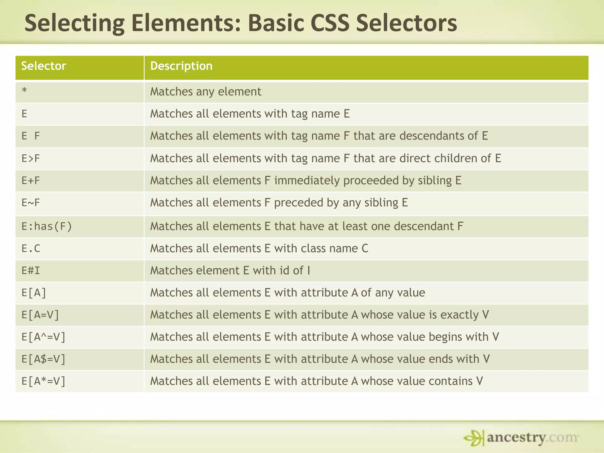 Selecting Elements: Basic CSS Selectors