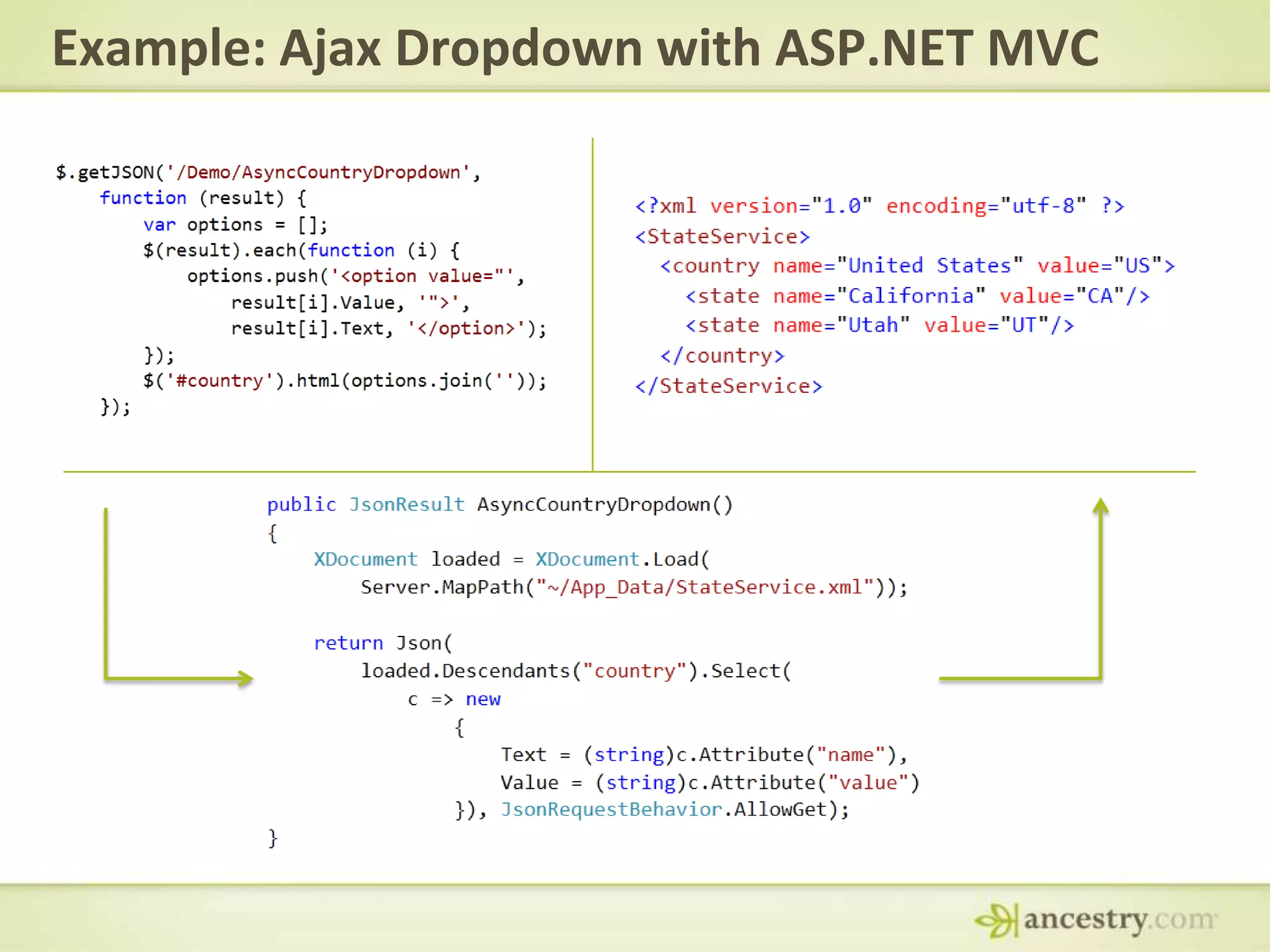 Example: Ajax Dropdown with ASP.NET MVC