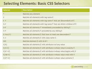 Selecting Elements: Basic CSS Selectors