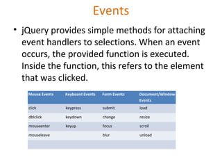 Events
• jQuery provides simple methods for attaching
event handlers to selections. When an event
occurs, the provided function is executed.
Inside the function, this refers to the element
that was clicked.
Mouse Events Keyboard Events Form Events Document/Window
Events
click keypress submit load
dblclick keydown change resize
mouseenter keyup focus scroll
mouseleave blur unload
 