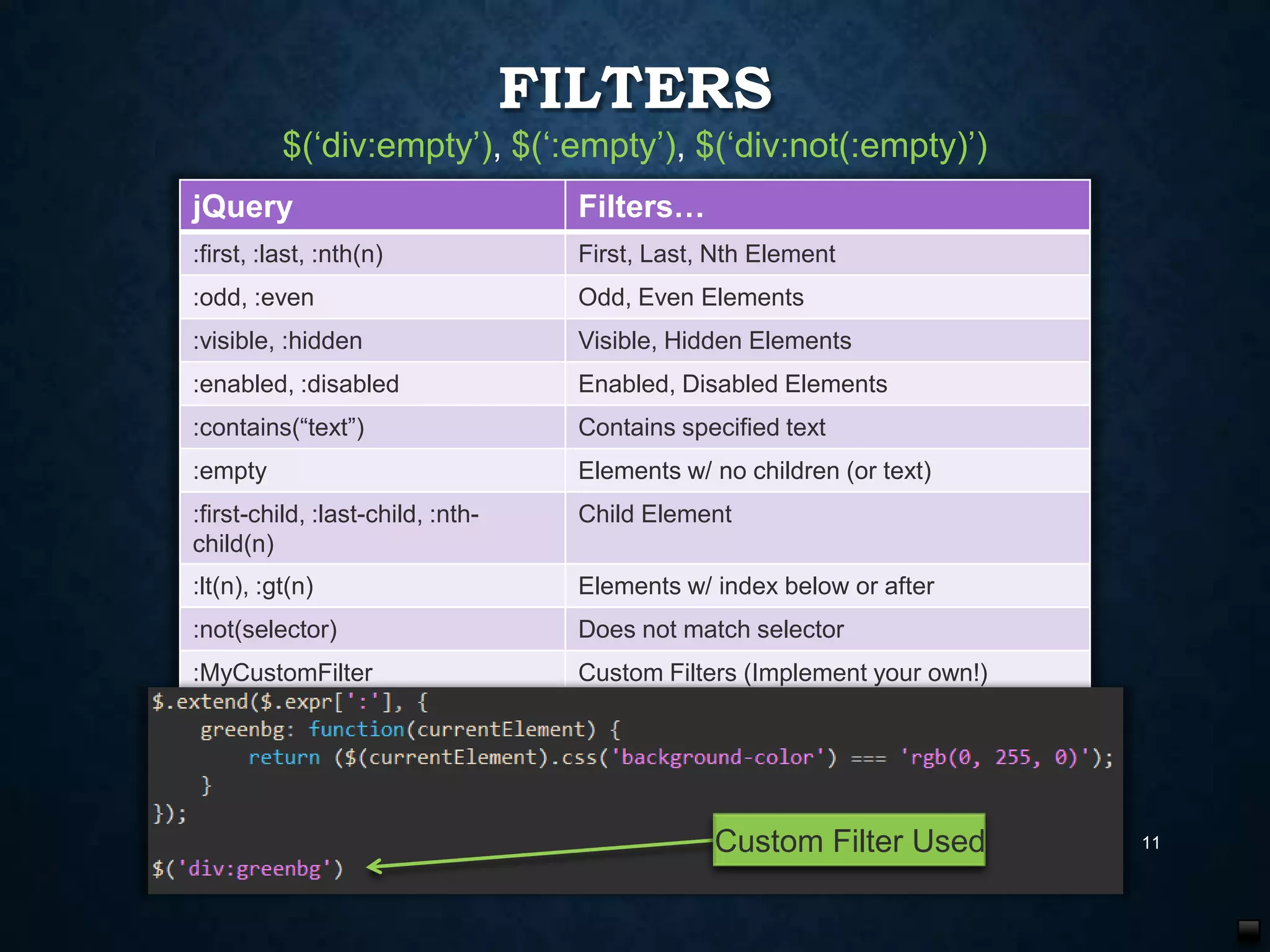 FILTERS
$(„div:empty‟), $(„:empty‟), $(„div:not(:empty)‟)
jQuery

Filters…

:first, :last, :nth(n)

First, Last, Nth Element

:odd, :even

Odd, Even Elements

:visible, :hidden

Visible, Hidden Elements

:enabled, :disabled

Enabled, Disabled Elements

:contains(“text”)

Contains specified text

:empty

Elements w/ no children (or text)

:first-child, :last-child, :nthchild(n)

Child Element

:lt(n), :gt(n)

Elements w/ index below or after

:not(selector)

Does not match selector

:MyCustomFilter

Custom Filters (Implement your own!)

Custom Filter Used

11

 