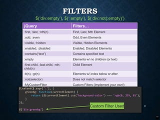 FILTERS
$(„div:empty‟), $(„:empty‟), $(„div:not(:empty)‟)
jQuery

Filters…

:first, :last, :nth(n)

First, Last, Nth Element

:odd, :even

Odd, Even Elements

:visible, :hidden

Visible, Hidden Elements

:enabled, :disabled

Enabled, Disabled Elements

:contains(“text”)

Contains specified text

:empty

Elements w/ no children (or text)

:first-child, :last-child, :nthchild(n)

Child Element

:lt(n), :gt(n)

Elements w/ index below or after

:not(selector)

Does not match selector

:MyCustomFilter

Custom Filters (Implement your own!)

Custom Filter Used

11

 