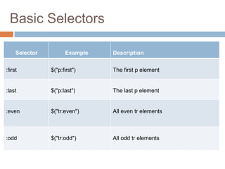 JQuery selectors | PPT