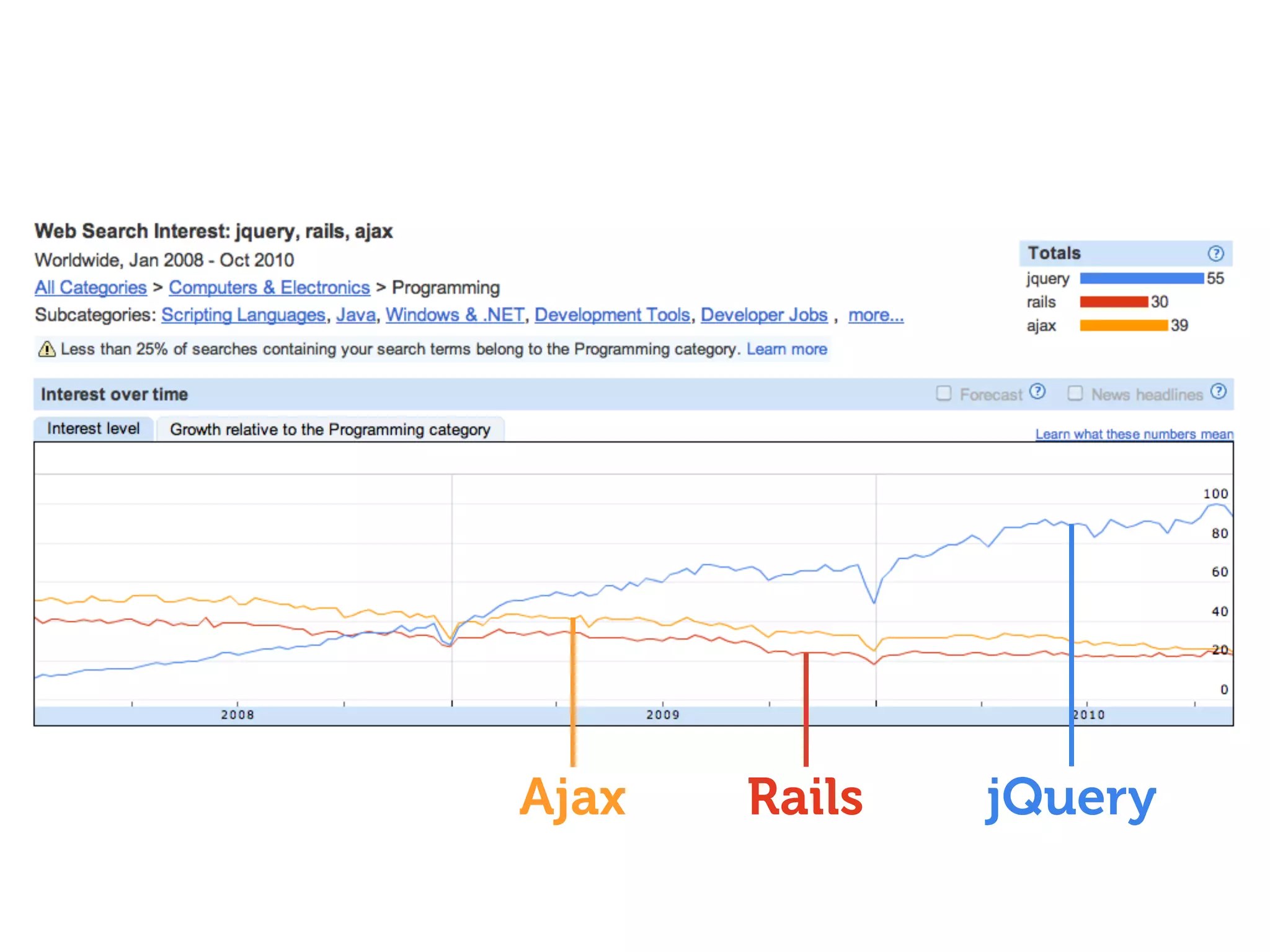 Ajax   Rails   jQuery
 