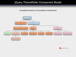 D2W Branding Using jQuery ThemeRoller | PDF | Web Design and HTML ...