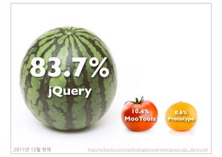 83.7%
                        jQuery
                                                 10.4%                    8.6%
                                                MooTools              Prototype




2011년12월현재   http://w3techs.com/technologies/overview/javascript_library/all
 