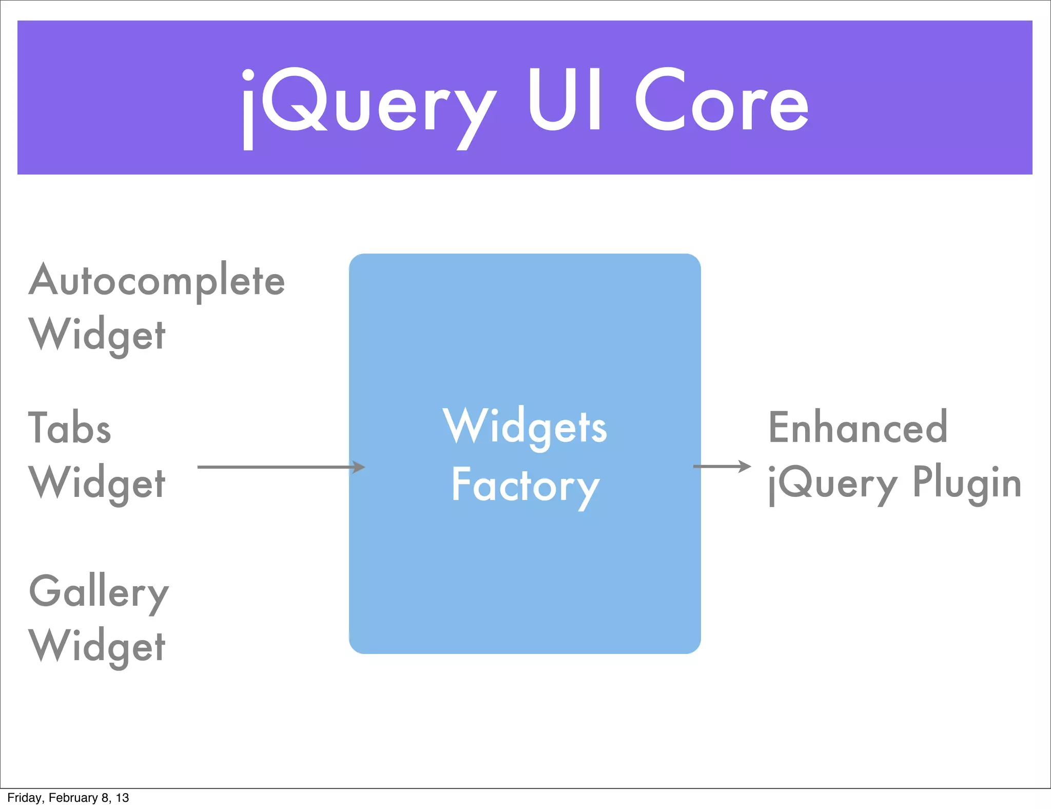 jQuery UI Core

   Autocomplete
   Widget

   Tabs                      Widgets   Enhanced
   Widget                    Factory   jQuery Plugin

   Gallery
   Widget


Friday, February 8, 13
 