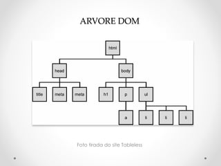 ARVORE DOM 
Foto tirada do site Tableless 
 