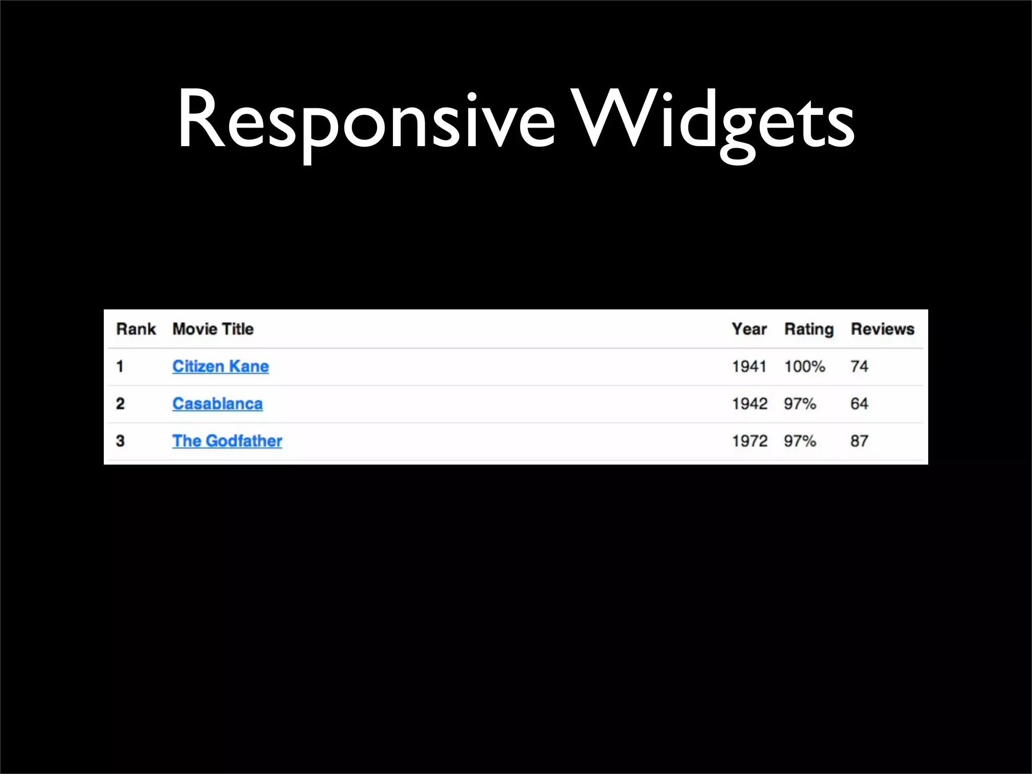 Responsive Widgets
 
