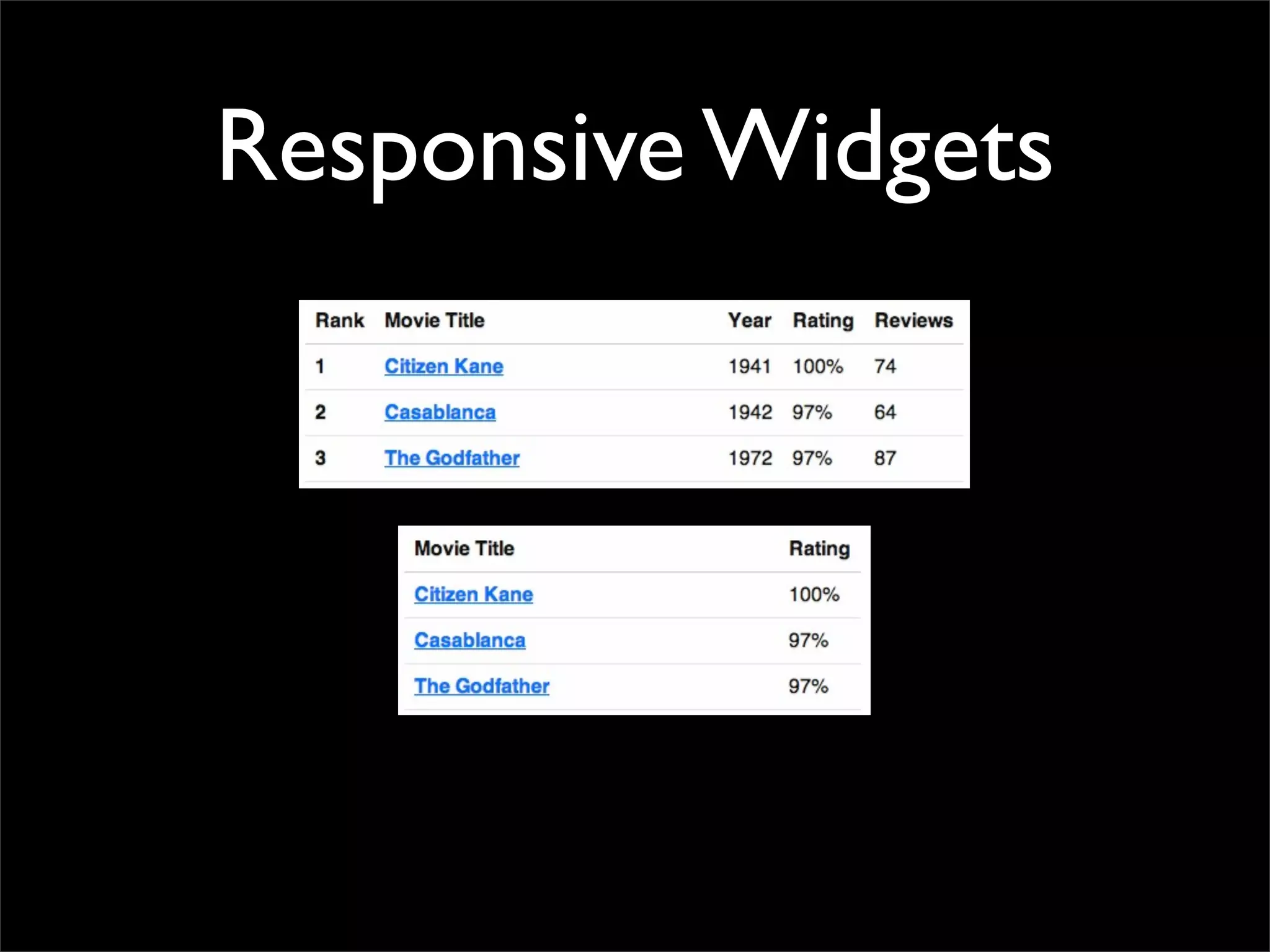 Responsive Widgets
 