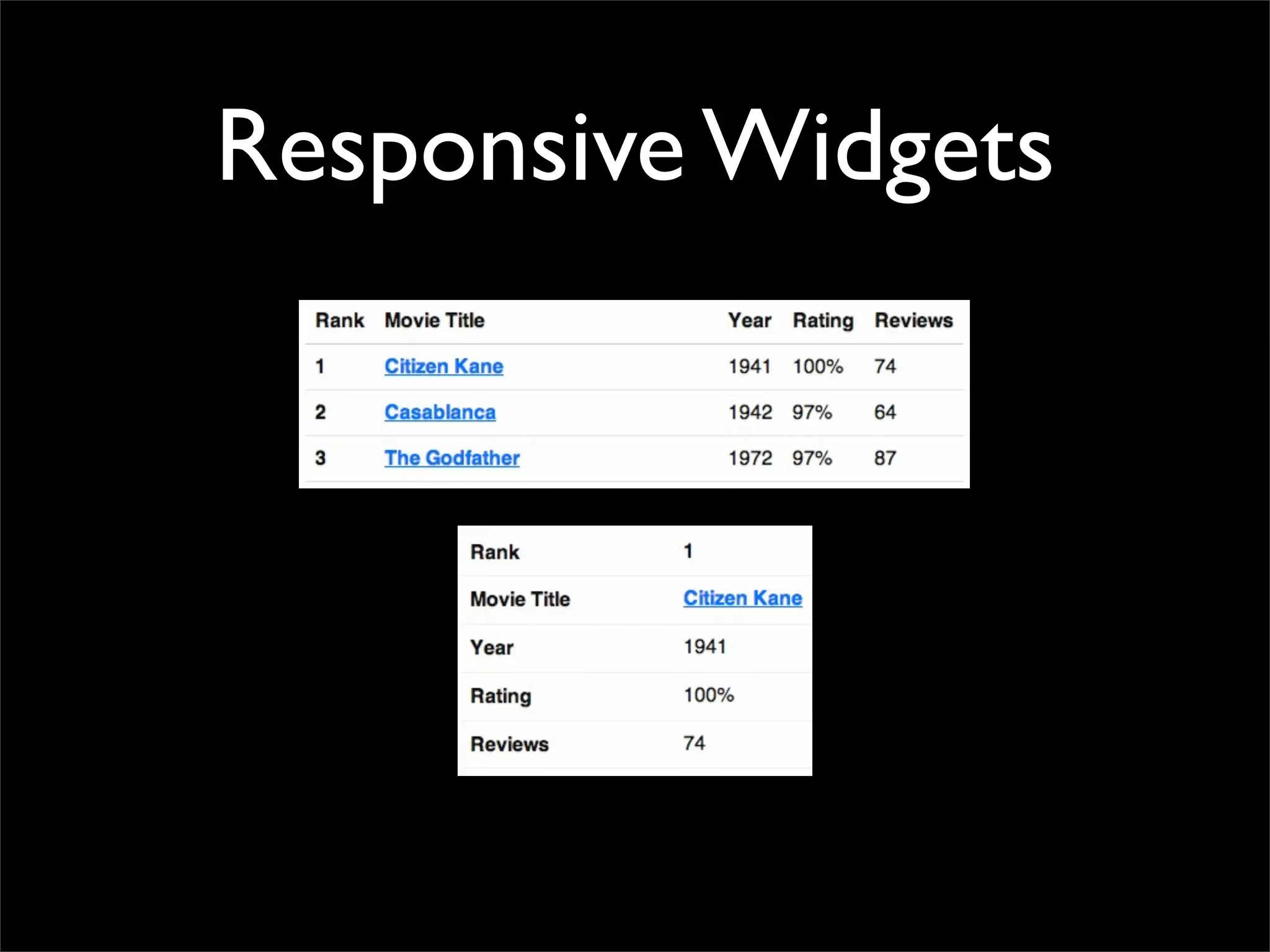 Responsive Widgets
 