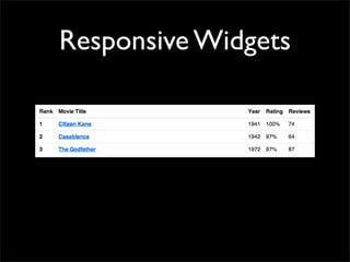 Responsive Widgets
 