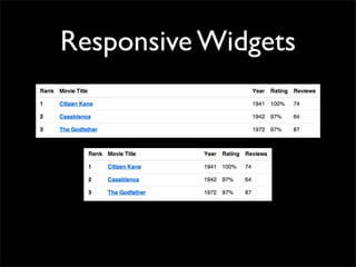 Responsive Widgets
 