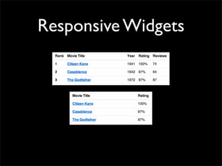 Responsive Widgets
 