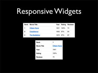 Responsive Widgets
 
