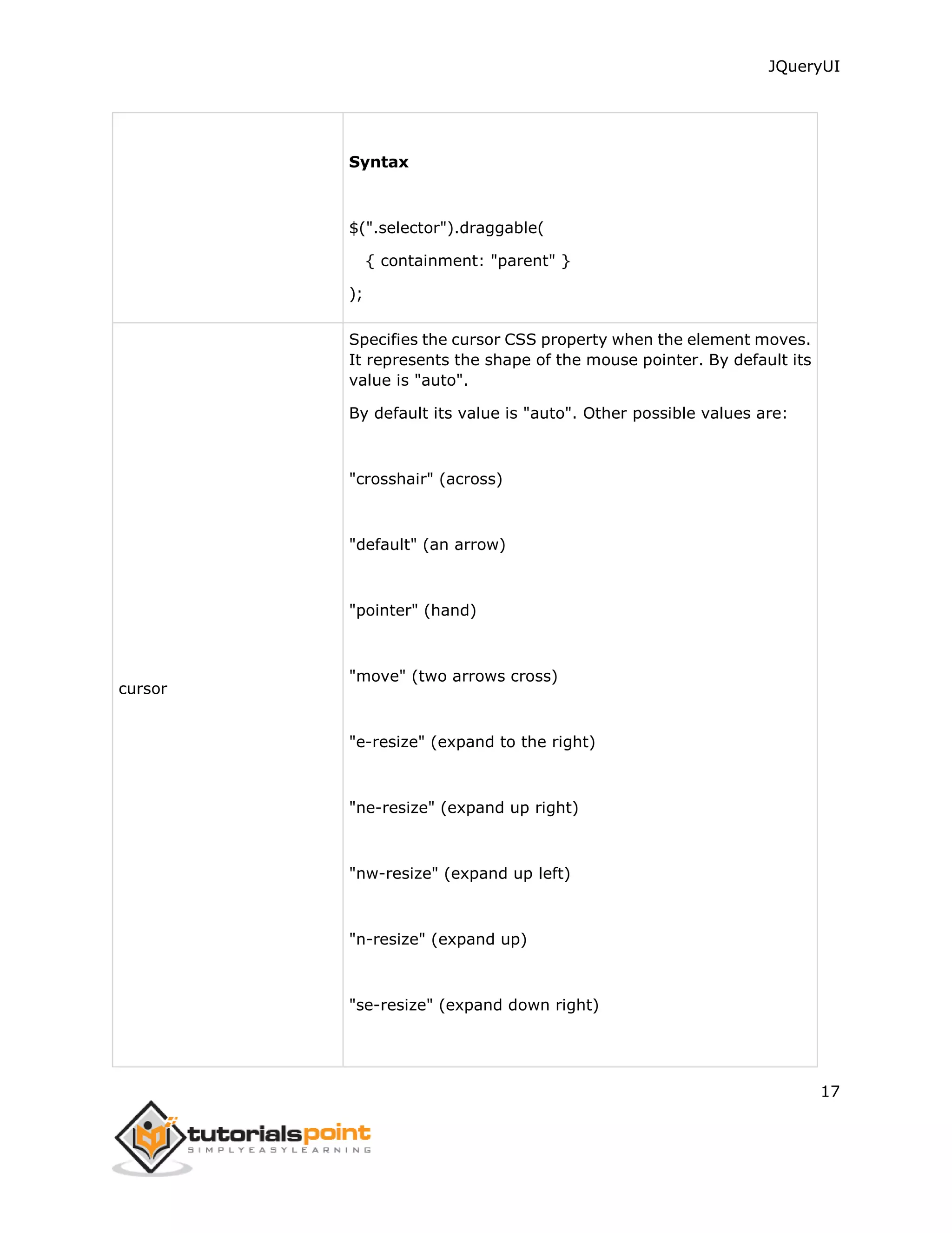 JQueryUI
17
Syntax
$(".selector").draggable(
{ containment: "parent" }
);
cursor
Specifies the cursor CSS property when the element moves.
It represents the shape of the mouse pointer. By default its
value is "auto".
By default its value is "auto". Other possible values are:
"crosshair" (across)
"default" (an arrow)
"pointer" (hand)
"move" (two arrows cross)
"e-resize" (expand to the right)
"ne-resize" (expand up right)
"nw-resize" (expand up left)
"n-resize" (expand up)
"se-resize" (expand down right)
 